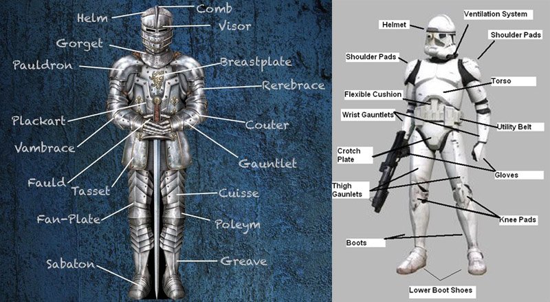 Anatomy of armour diagrams